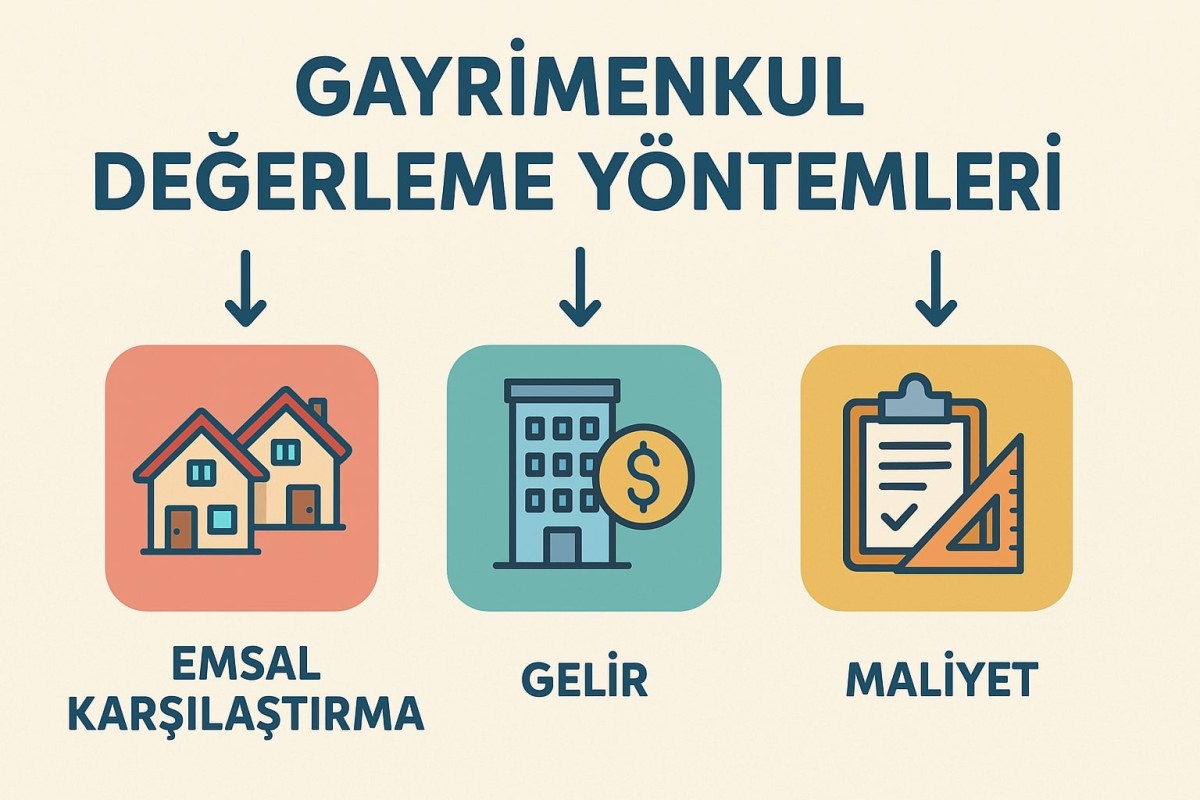 Gayrimenkul Değerleme Yöntemleri Nelerdir? 5 Temel Yöntem